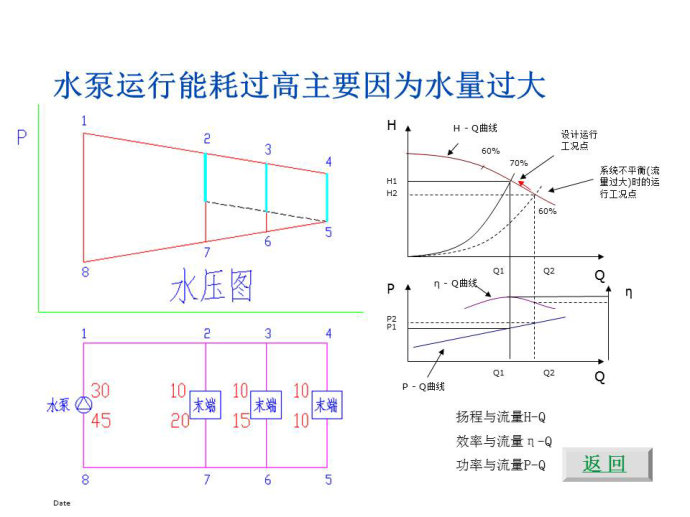 循环泵水压图